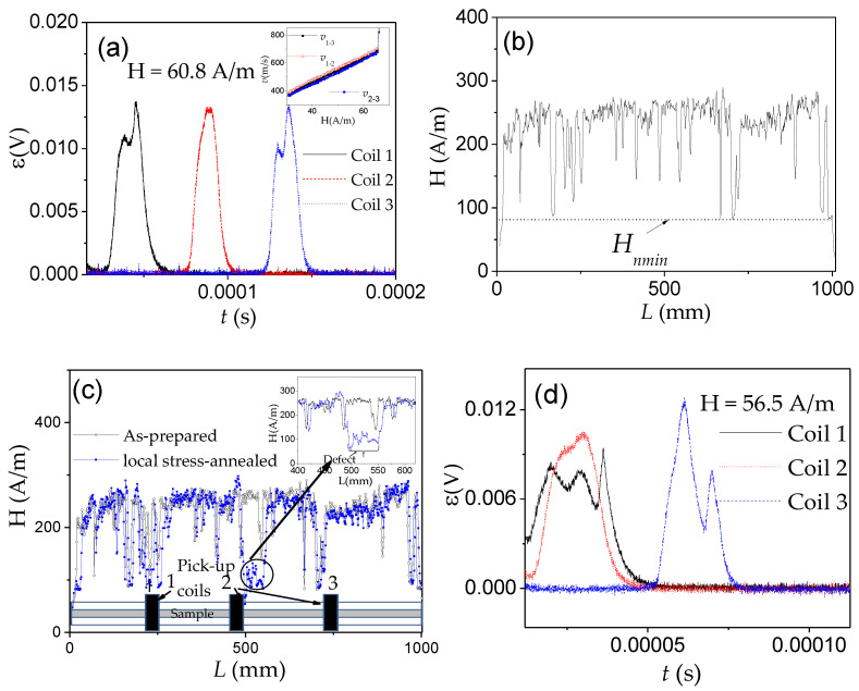 Figure 37