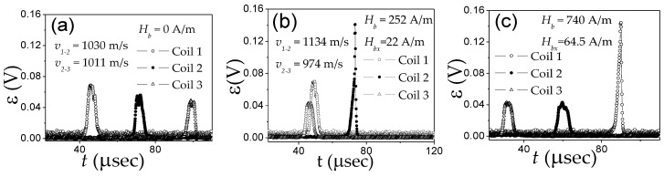 Figure 38