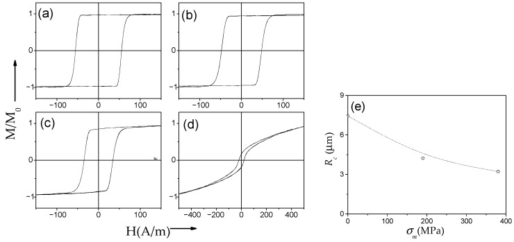 Figure 17