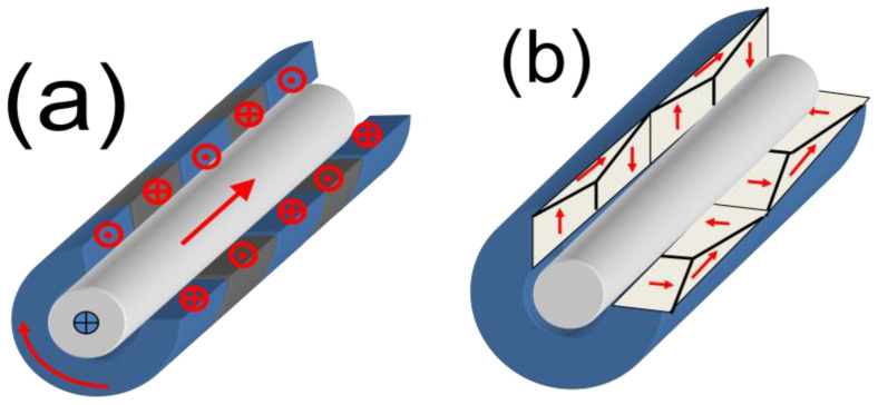 Figure 24