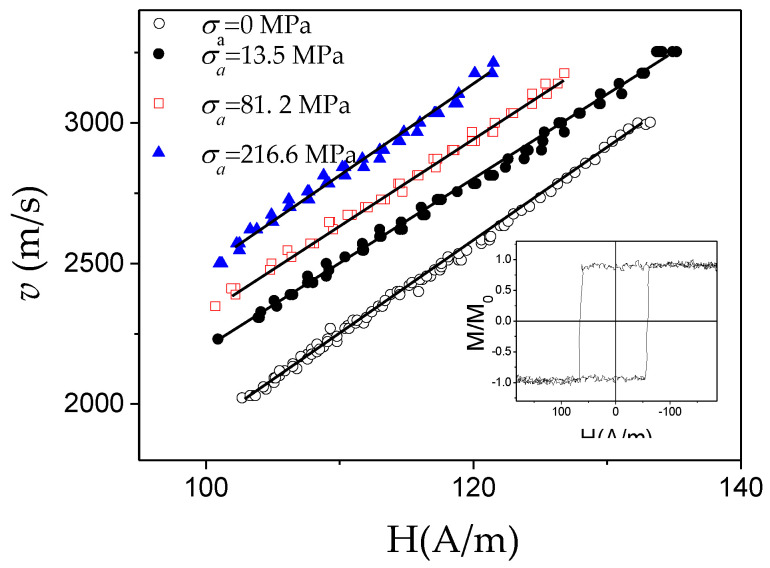 Figure 20