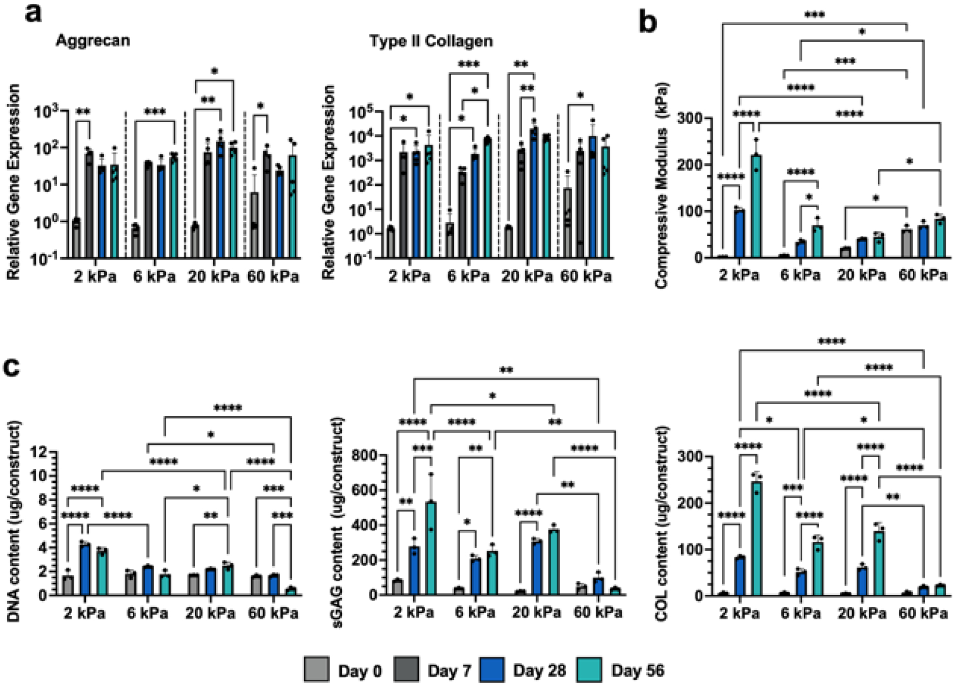 Figure 2: