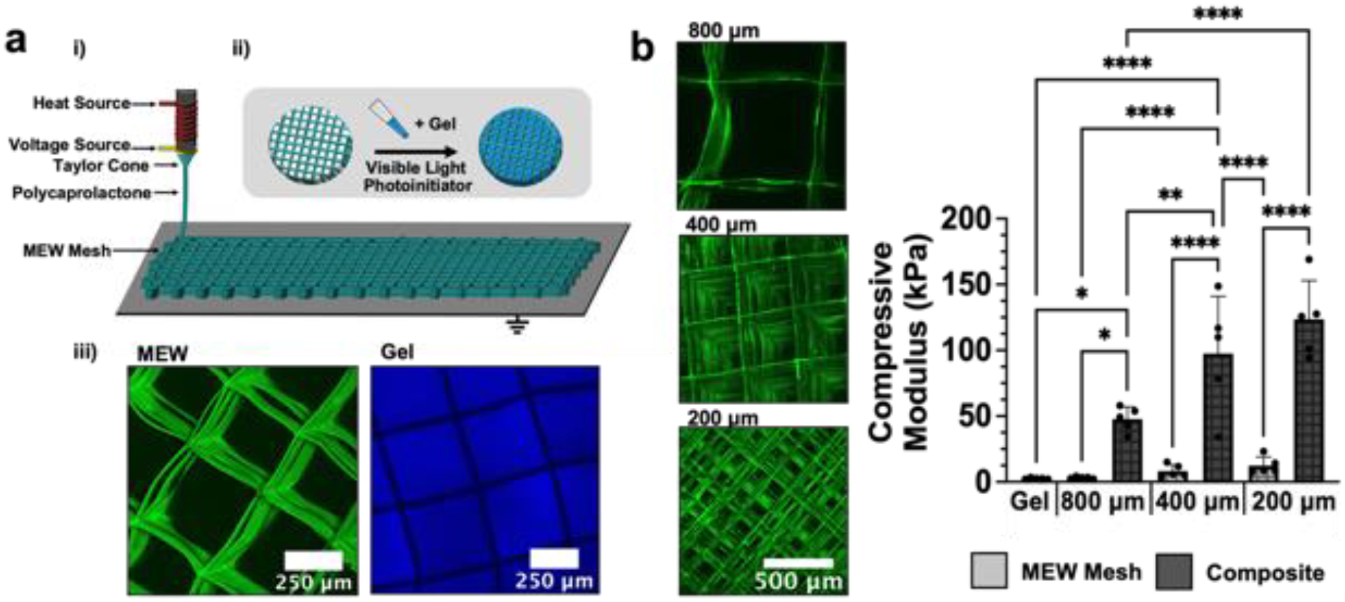 Figure 4: