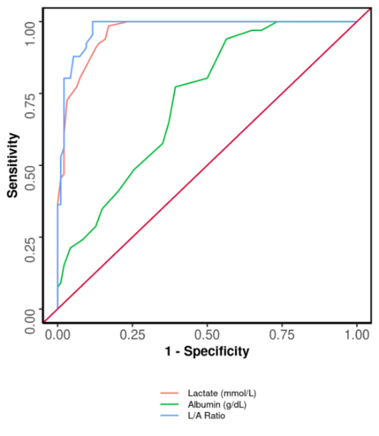 Figure 7