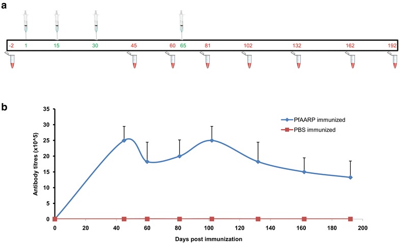 Fig. 2