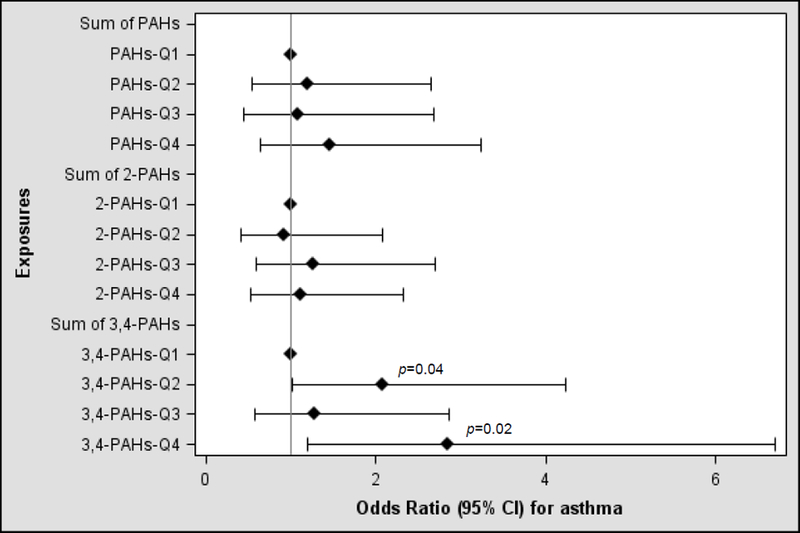 Figure 1-