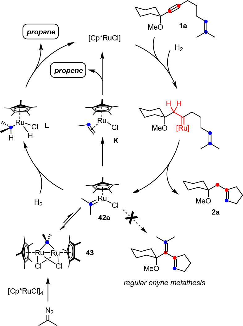 Scheme 10