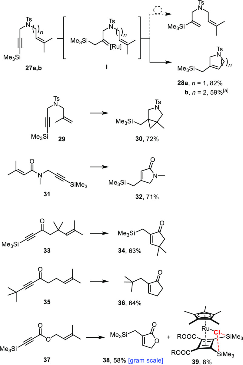 Scheme 7