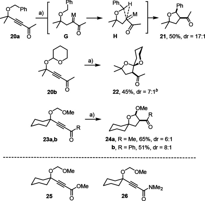 Scheme 6