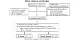 Fig.1.
Study flowchart