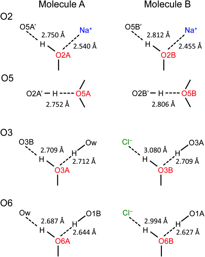 Fig. 10