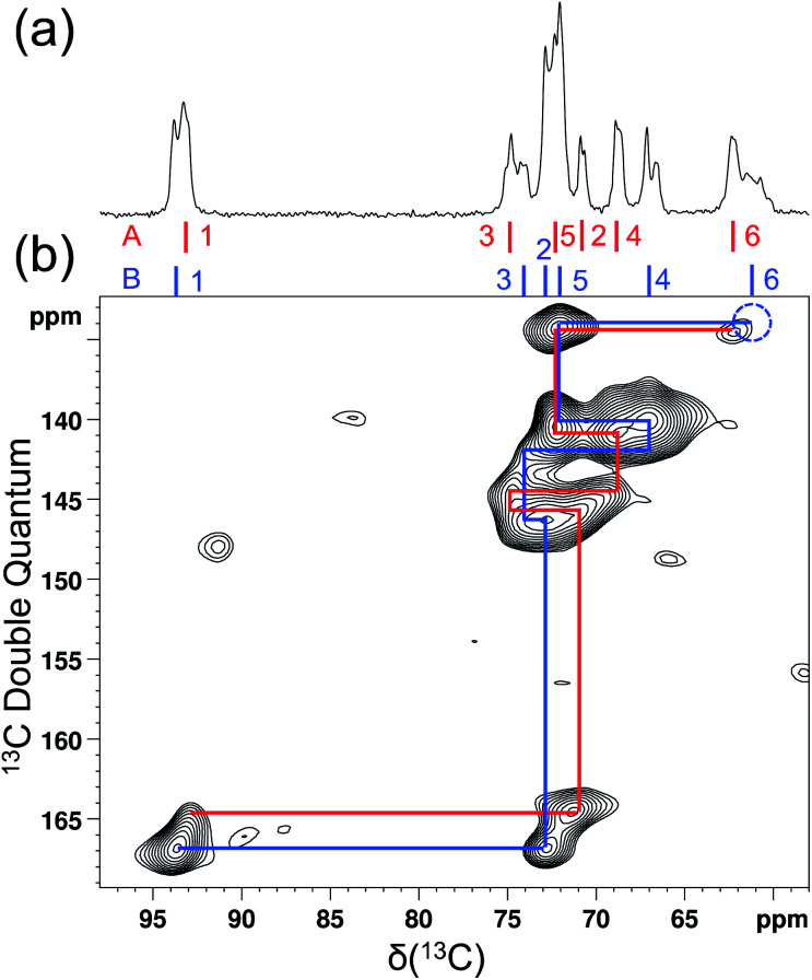 Fig. 8