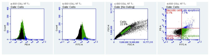 Figure 13