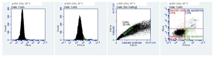 Figure 11