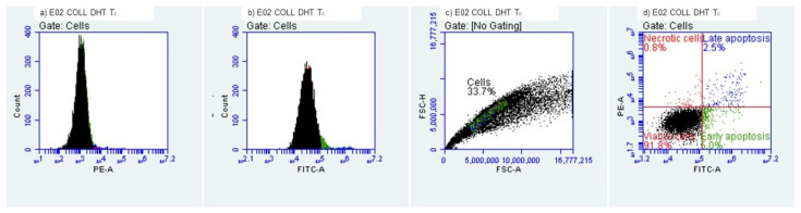 Figure 12