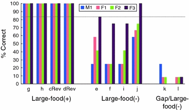 Fig. 6