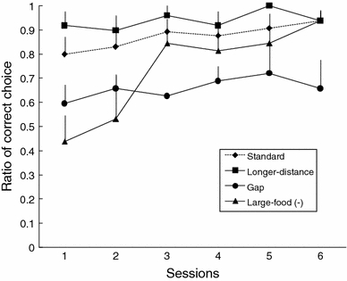 Fig. 3