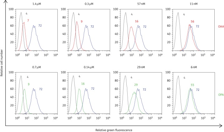 Figure 2.