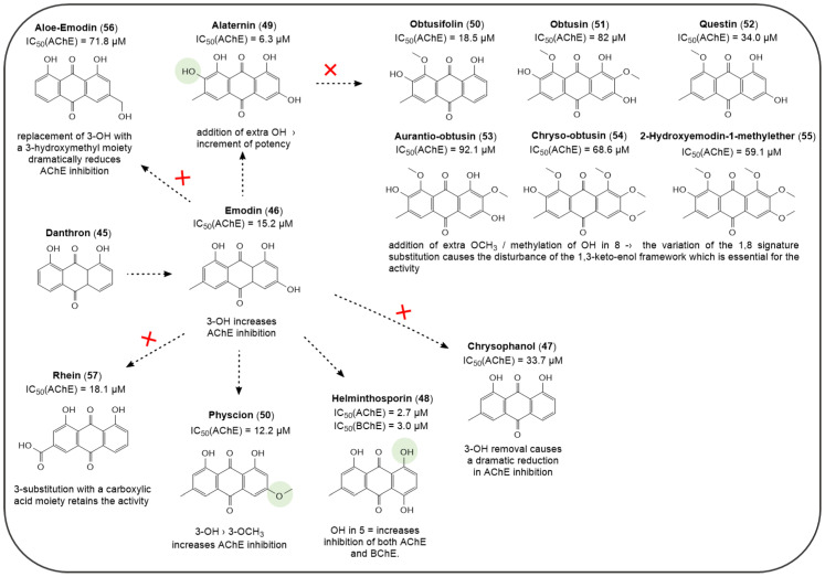 Figure 12