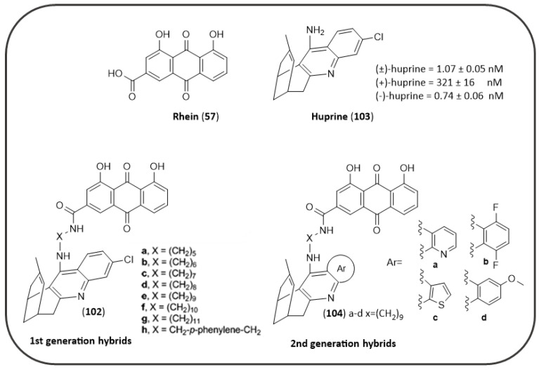 Figure 21