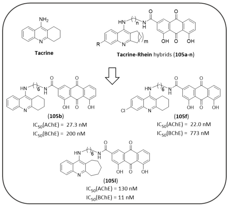 Figure 22