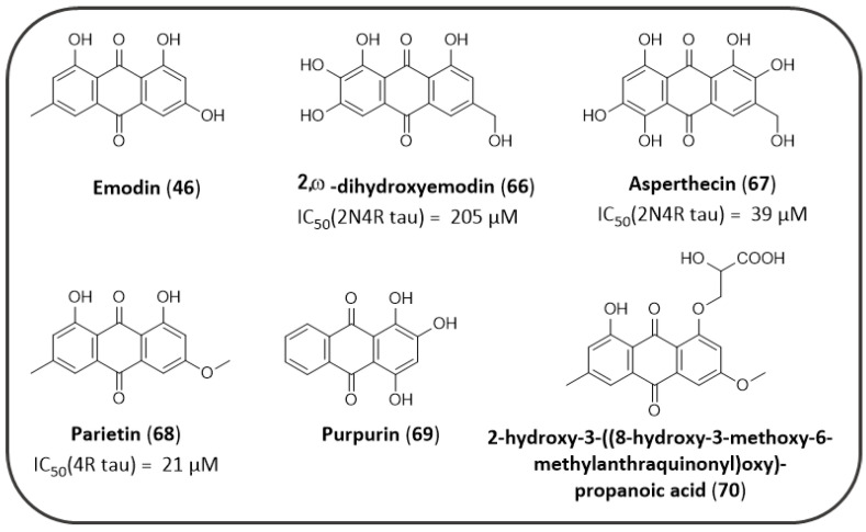 Figure 14