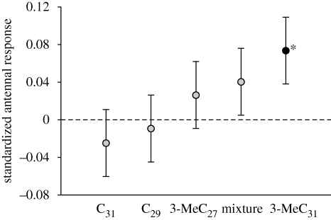 Figure 2.