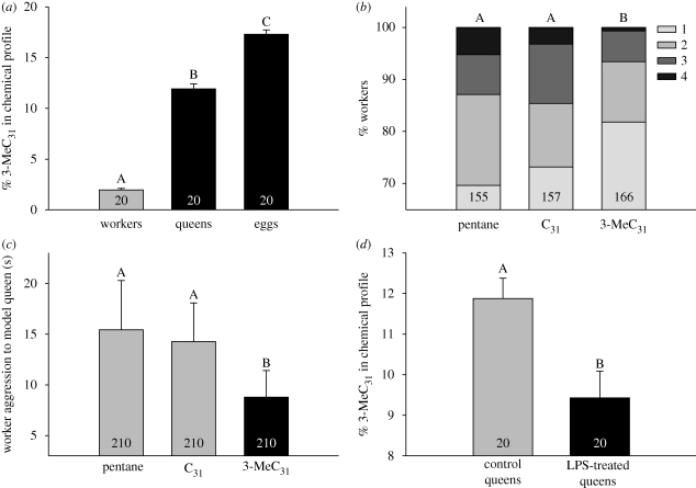 Figure 1.