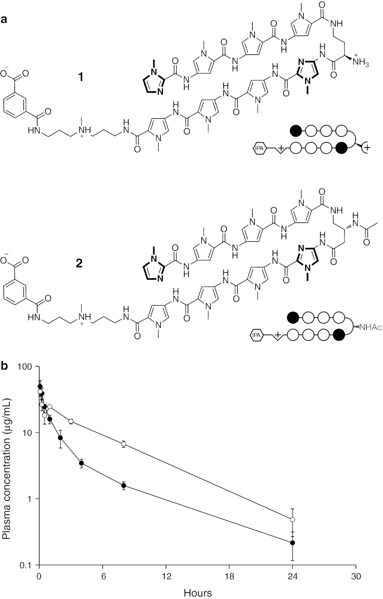 Fig. 1