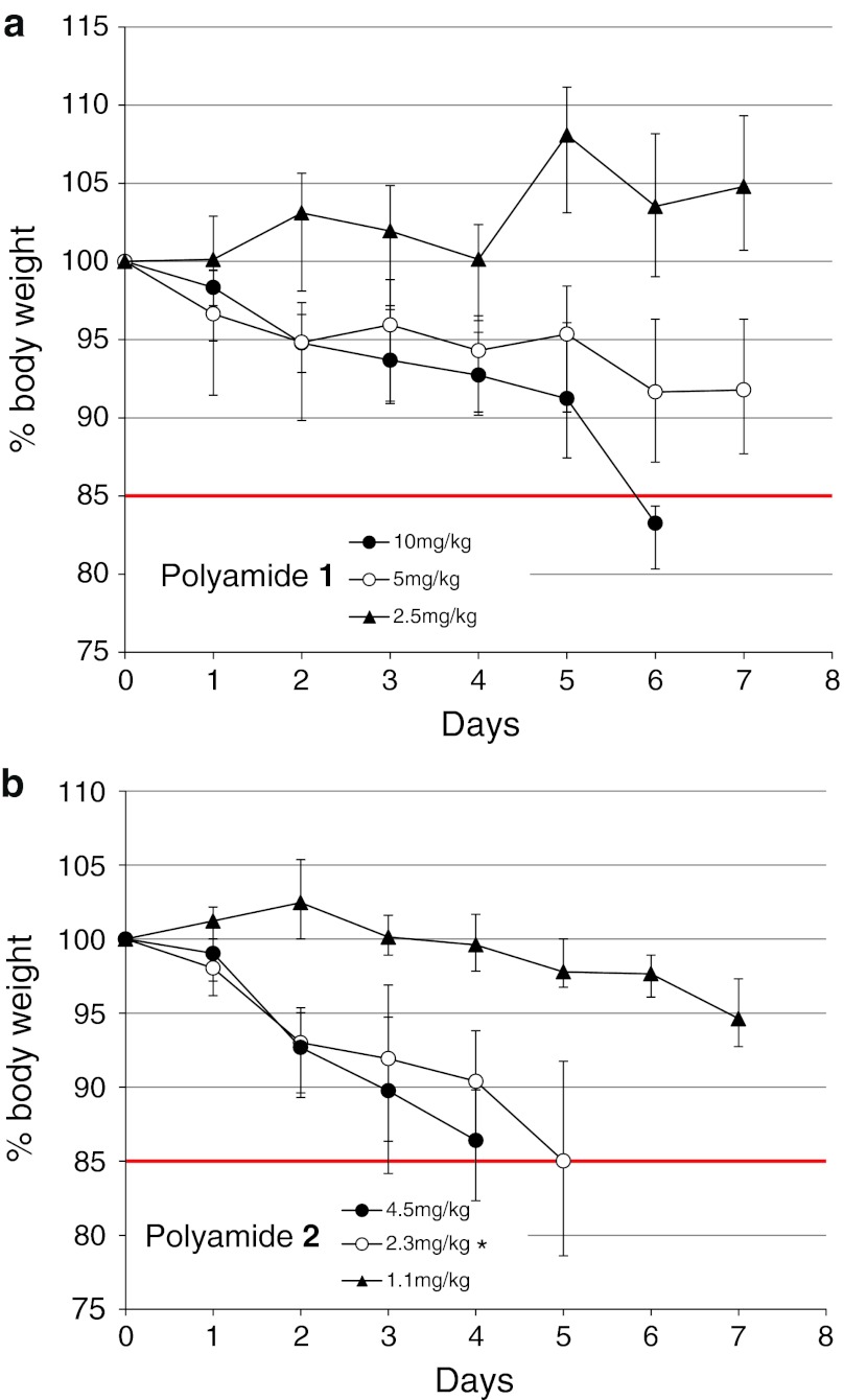 Fig. 4