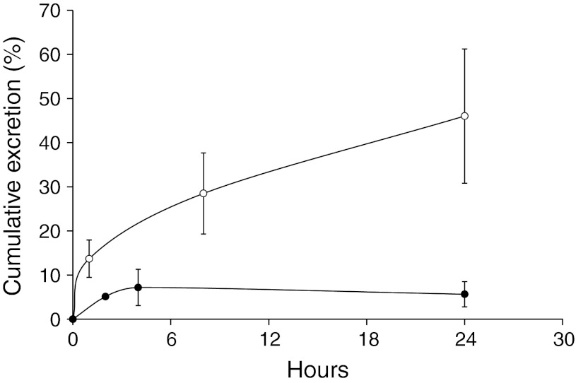 Fig. 2