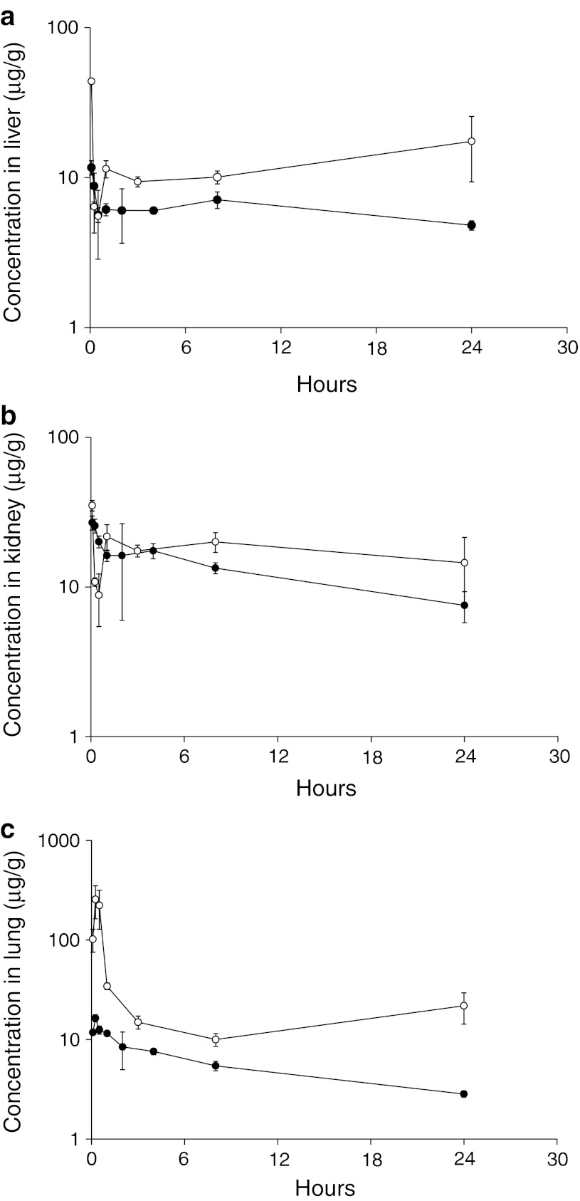 Fig. 3