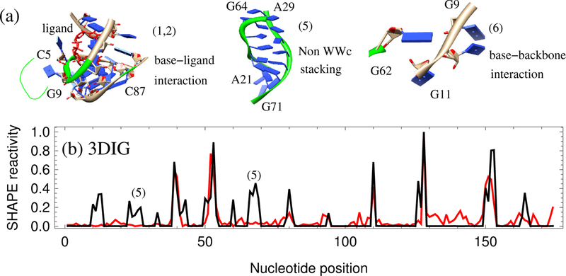 Figure 5: