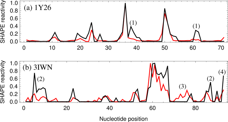 Figure 4: