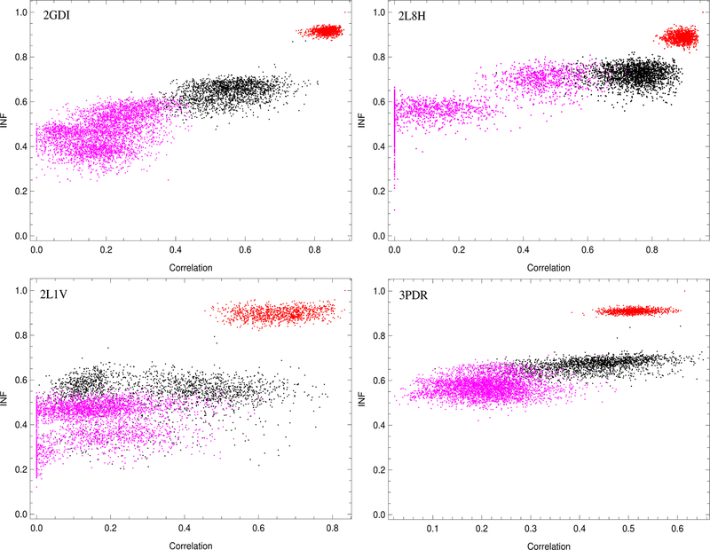 Figure 6: