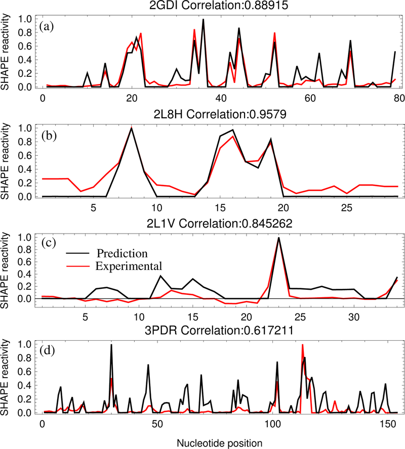 Figure 3: