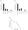 FIG. 5