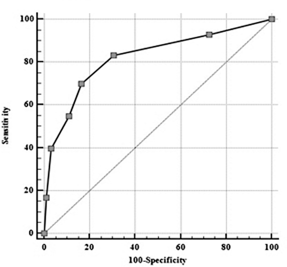 Fig. 7