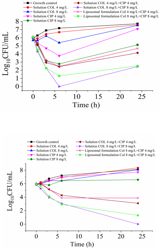 Figure 10.