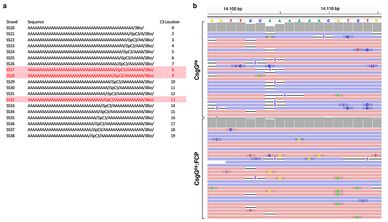 Extended Data Fig. 6