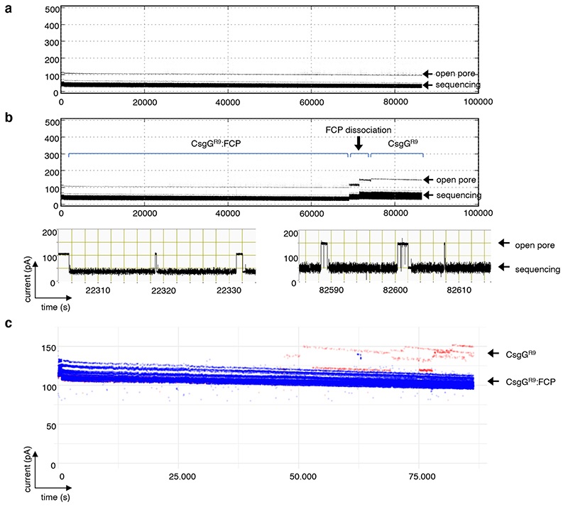 Extended Data Fig. 5