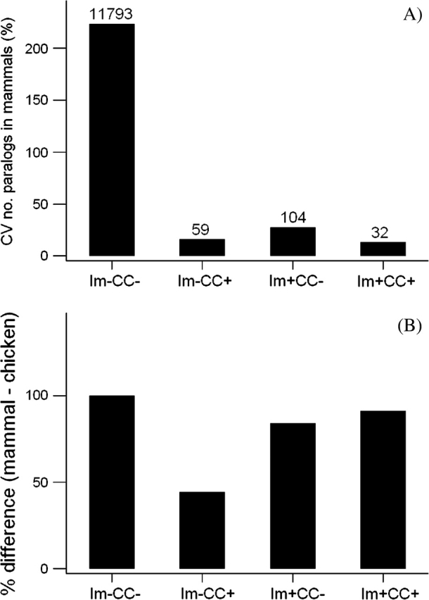 FIG. 6.—