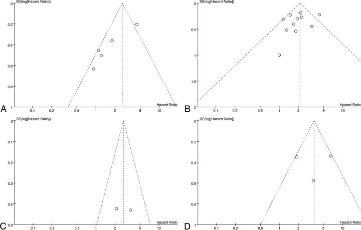 Fig 4.