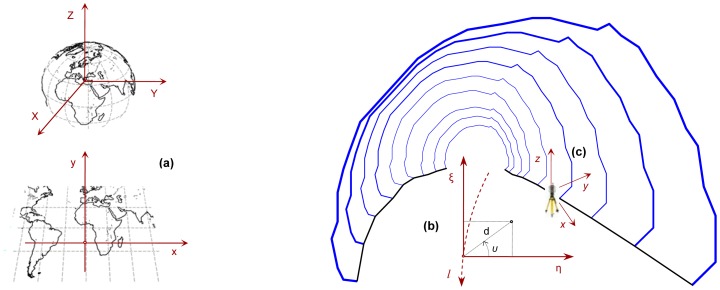 Figure 3.