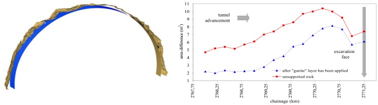 Figure 10.