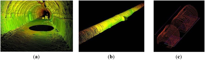 Figure 11.