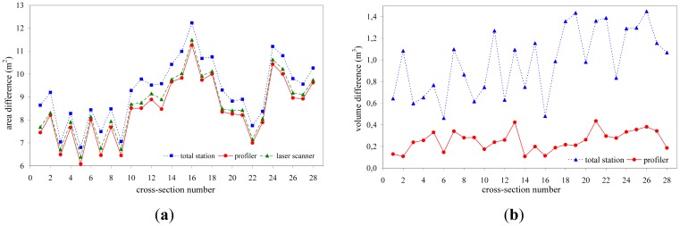 Figure 12.