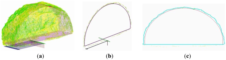 Figure 8.