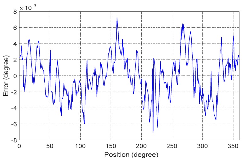 Figure 15