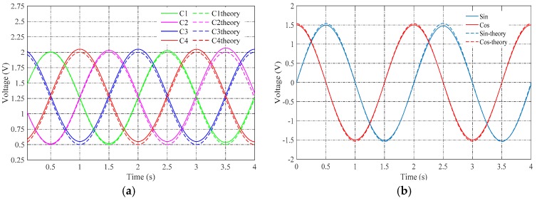 Figure 8